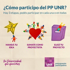 Participatory Budget National University of Rosario (PPUNR)
